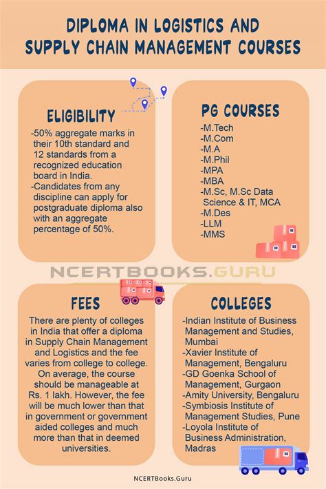 Diploma in Logistics and Supply Chain Management .